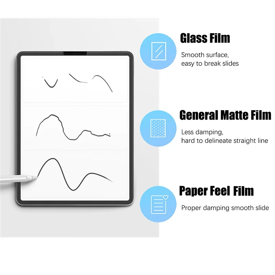ฟิล์มกันรอยหน้าจอแบบเหมือนกระด - Matte Anti Glare Screen Protector บทวิจารณ์และราคา